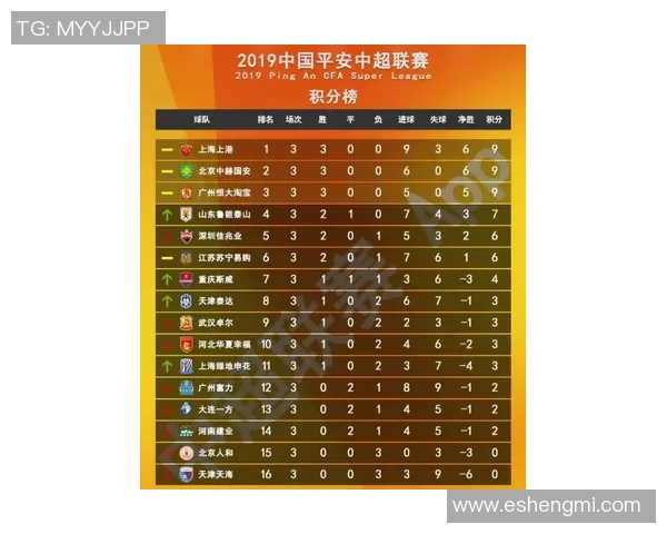 全国街舞大赛积分榜更新北京飞盘队以88分稳居第一名 全国街舞大赛积分榜更新北京飞盘队以88分稳居第一名