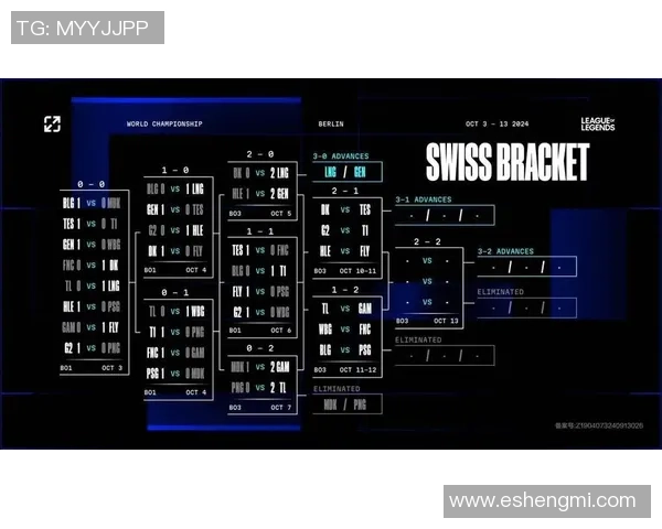 全球总决赛分析:BLG展现战术灵活性与团队协作的完美结合 全球总决赛分析:BLG展现战术灵活性与团队协作的完美结合